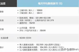 生活在新加坡是一种怎样的体验？带你重构生活想象图片