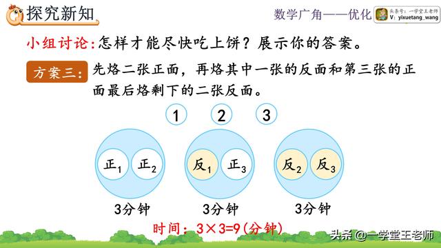 四年级上册数学广角~烙饼问题！优化思想应用场景