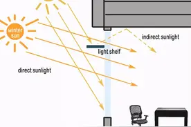 今天冬至，建筑师宜算日照图片