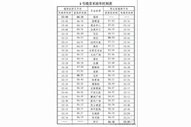 今起，石家庄地铁调整车站首末班车时刻图片