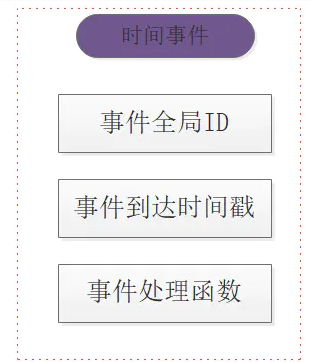3w字深度好文|Redis面试全攻略,读完就可以和面试官大战几个回合