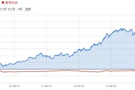 短线收益高，还是长线收益高？----大数据来分析图片