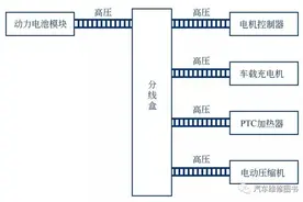 电动汽车高压系统漏电故障的检查和诊断步骤图片