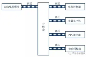 电动汽车高压系统漏电故障的检查和诊断步骤图片