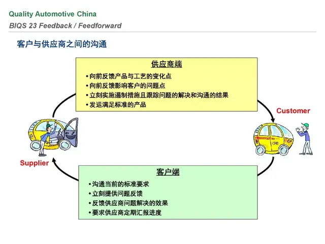 biqs是什么体系