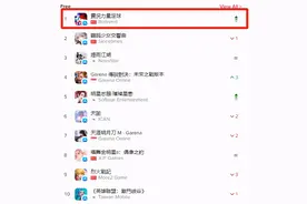 这款“云踢球”运动养成手游，证明了全球发行精品化的潜力图片