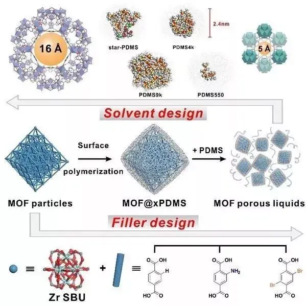 2019年MOFs材料最新进展大盘点