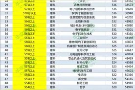 2020年华南农业大学文科、理科分专业录取分数线预测图片