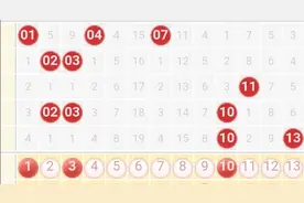 双色球21111期，红球龙头凤尾一码定蓝图文探析图片