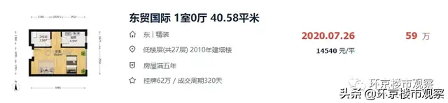 刚刚！燕郊8月二手房成交TOP榜出炉！你家的房子涨了吗？