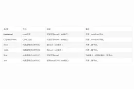 常见读写excel文件的库/类图片