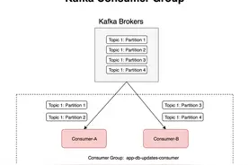 如何并行化Kafka消费者图片