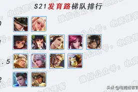 伽罗退位，守约已凉，马可波罗成为S21赛季射手一哥图片