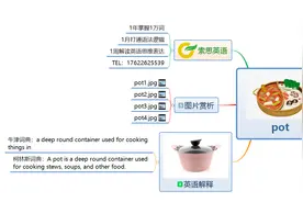 索思英语解码单词（第324个）——pot锅图片