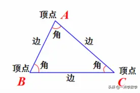 小学数学三角形知识点总结，建议收藏图片