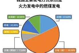 山东限电、江苏限电，浙江限电，全国各地都在限电，到底是为什么图片