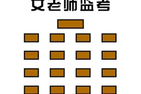 爆笑GIF动图：女老师监考和男老师监考的区别图片