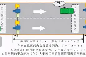 注意！惠州新增12个测速点！图片