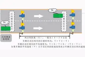 注意！惠州新增12个测速点！图片