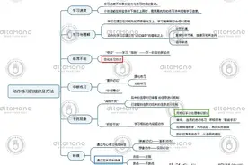 琴键上的运动学·琶音 动作学习的规律及方法图片