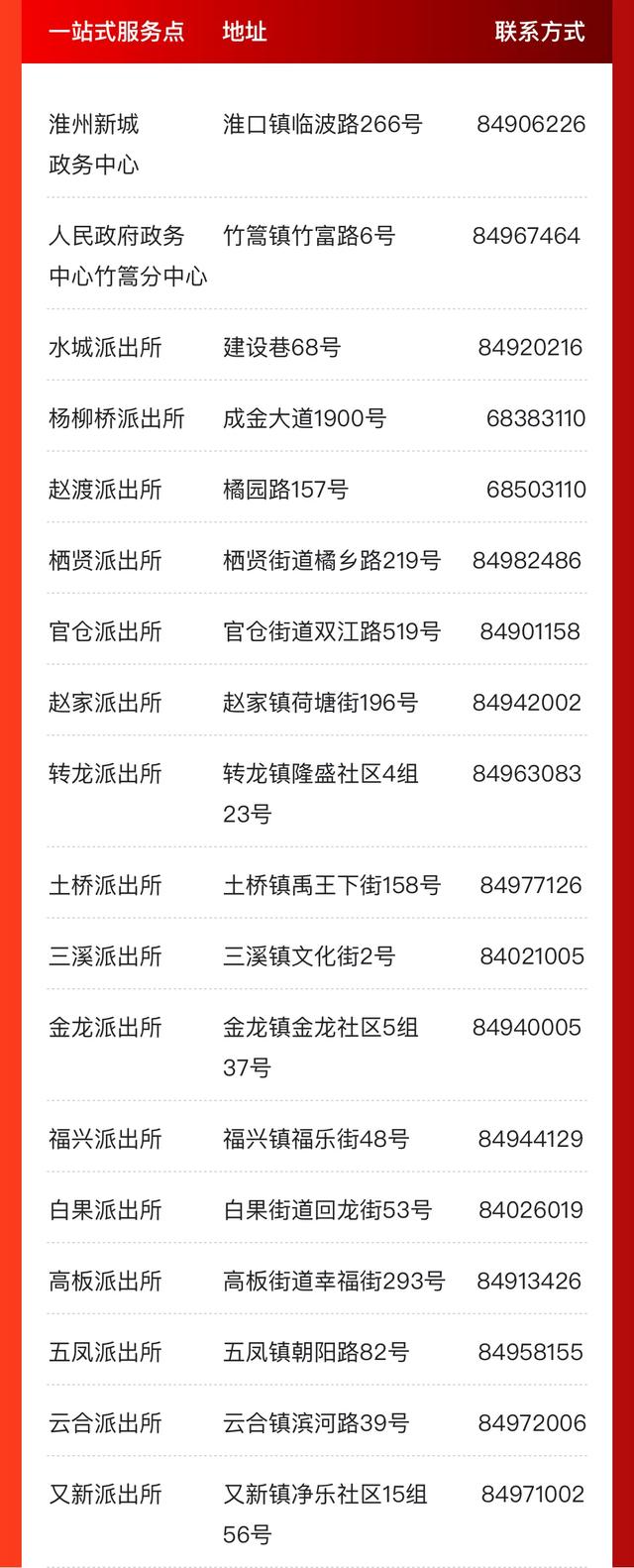 @成都人，这些事家门口就能办！一站式服务办证点来啦！