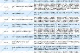 全国各省市大数据产业“十四五”发展思路汇总分析图片