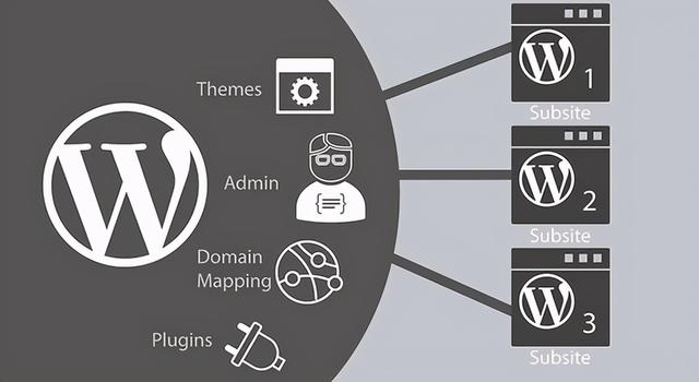 建站百科｜网站建设方式有哪些（内附省钱攻略）
