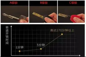 干货｜如何选择智能锁图片