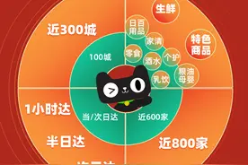快递停运不用愁，天猫超市“20公里立体生活圈”让你随时买年货图片