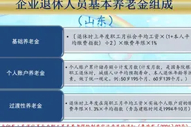 2021年退休，按最低基数交满15年，养老金怎样领的多？这样算图片
