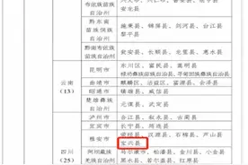 宝兴县入选第二批革命文物保护利用片区分县名单图片
