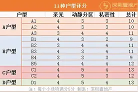 湾叔踩盘丨华润城润玺一期图片