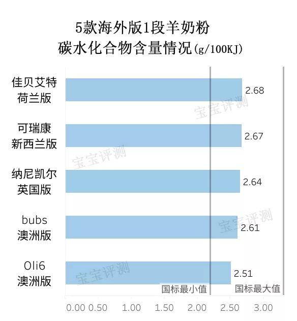 法贝儿身体乳成分