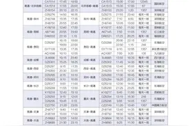 南通机场暑期新航线来了图片