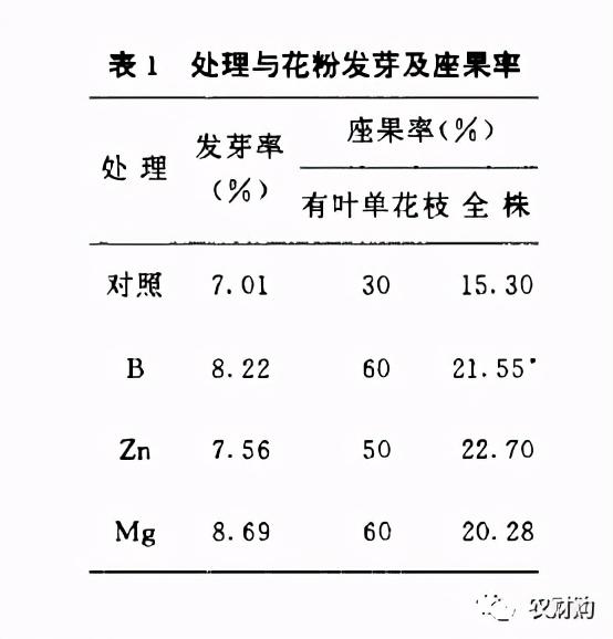 鑺辨湡琛ョ〖锛岃繕鏄ˉ閽欓晛纭硷紵杩樻槸鍏ㄩ兘琛ワ紵瀹為獙鏁版嵁鍛婅瘔浣犺琛ヤ粈涔? onerror=