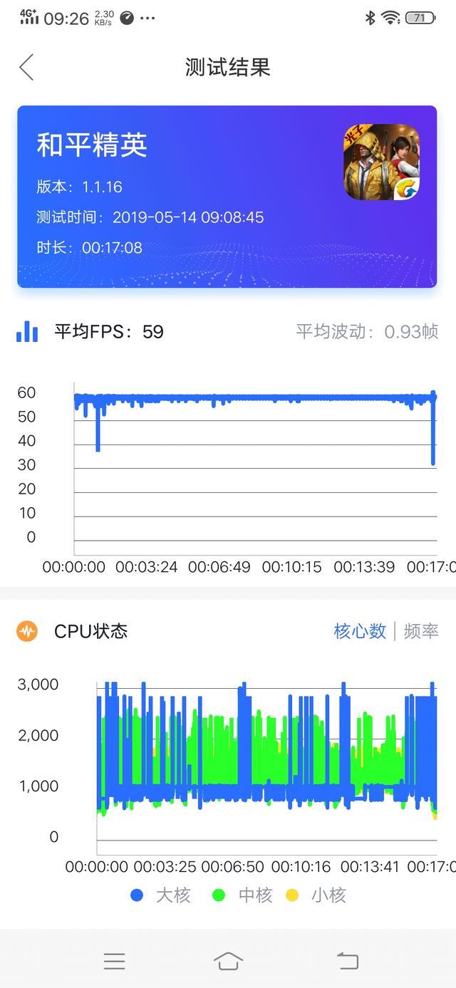 vivo手机的返回键在哪里设置（一周强度使用后我对机皇有了新的认知）