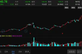 3年暴涨43倍！“疫苗皇帝”闹离婚，加拿大籍妻子分走235亿图片