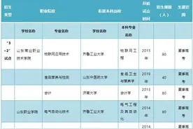 2020年高考山东“3+2”“3+4”政策来啦图片