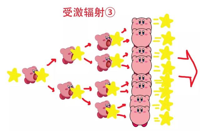 教你发射奥特曼的必杀光线