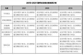 报考2022年国家公务员考试，笔试多少分才能过？图片