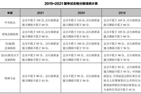 报考2022年国家公务员考试，笔试多少分才能过？图片