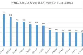 中科大学霸喜欢做牙医？中科大毕业6年的博士生回炉报考牙医专科图片