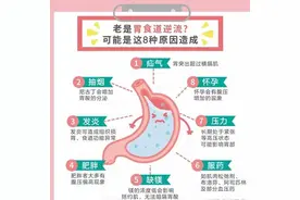 烧心反酸胸骨痛是反流性食管炎图片