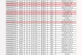 中国人民公安大学2021年本科招生录取名单出炉！速收藏图片