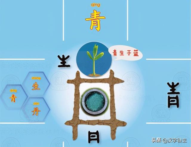 说文辨色:青出于蓝,青是什么颜色?《天工开物》是怎么描述的?