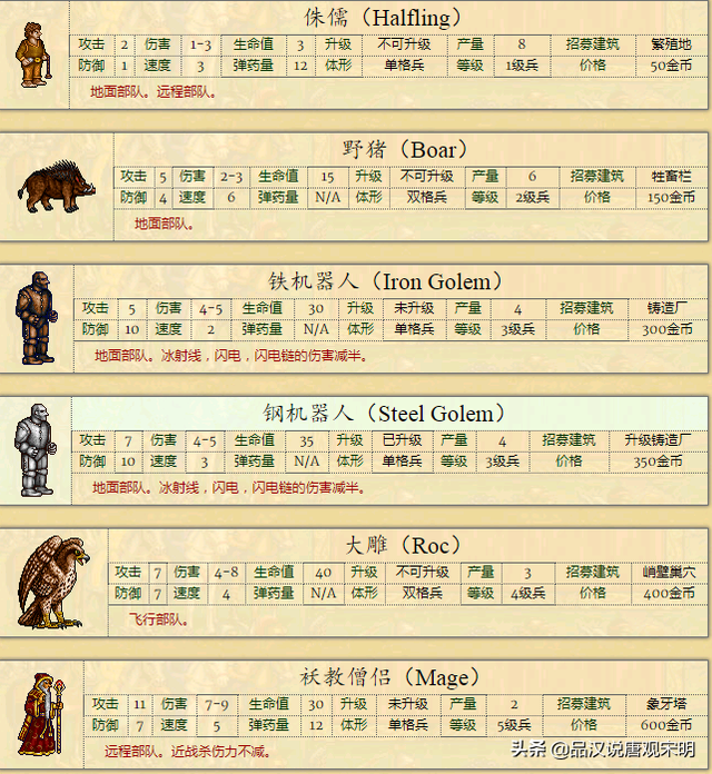 种族设定不平衡的英雄无敌2，却是英雄无敌系列里经典之作？