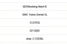 2021沃德十佳内饰评选结果出炉，欧蓝德排第一，宾利添越排第十图片
