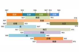 “洪洞县老槐树下”是温州现有族群迁移的开端，你知道吗图片