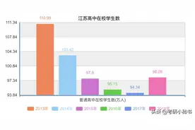 为什么江苏高考的录取率这么高？考生直言中考就淘汰了一大半！图片