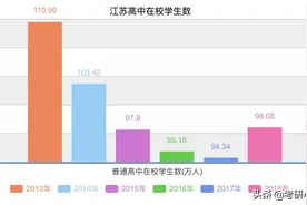 为什么江苏高考的录取率这么高？考生直言中考就淘汰了一大半！图片